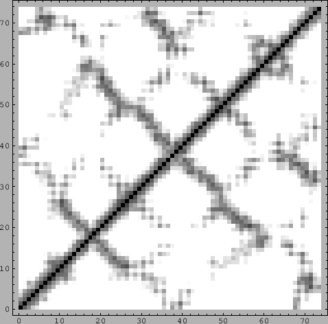 \begin{figure}{\epsfxsize =300pt
\noindent\epsffile{geomanal___distance_plot.eps}
}\end{figure}