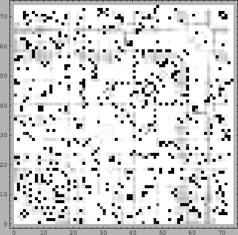 \begin{figure}{\epsfxsize =300pt
\noindent\epsffile{geomanal___distance_diff_plot.eps}
}\end{figure}