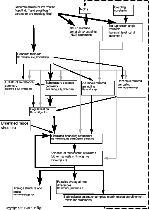 \begin{figure}{\epsfxsize =320pt
\noindent\epsffile{nmr.eps}
}\end{figure}